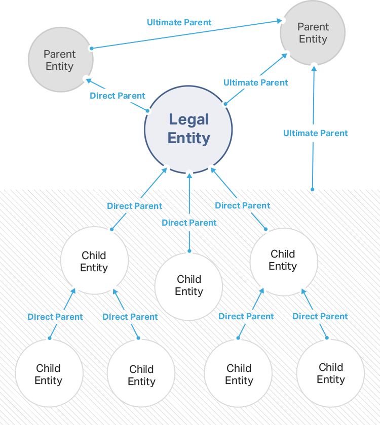 legak-entity legak-entity